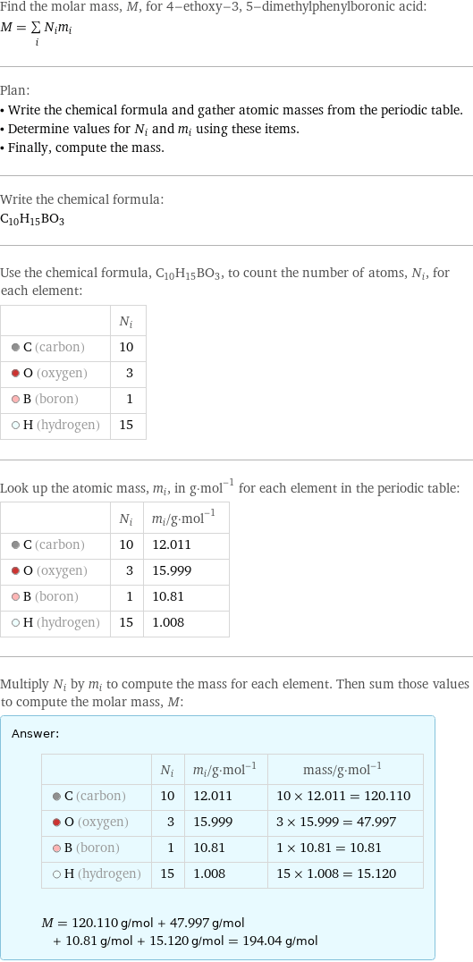 Find the molar mass, M, for 4-ethoxy-3, 5-dimethylphenylboronic acid: M = sum _iN_im_i Plan: • Write the chemical formula and gather atomic masses from the periodic table. • Determine values for N_i and m_i using these items. • Finally, compute the mass. Write the chemical formula: C_10H_15BO_3 Use the chemical formula, C_10H_15BO_3, to count the number of atoms, N_i, for each element:  | N_i  C (carbon) | 10  O (oxygen) | 3  B (boron) | 1  H (hydrogen) | 15 Look up the atomic mass, m_i, in g·mol^(-1) for each element in the periodic table:  | N_i | m_i/g·mol^(-1)  C (carbon) | 10 | 12.011  O (oxygen) | 3 | 15.999  B (boron) | 1 | 10.81  H (hydrogen) | 15 | 1.008 Multiply N_i by m_i to compute the mass for each element. Then sum those values to compute the molar mass, M: Answer: |   | | N_i | m_i/g·mol^(-1) | mass/g·mol^(-1)  C (carbon) | 10 | 12.011 | 10 × 12.011 = 120.110  O (oxygen) | 3 | 15.999 | 3 × 15.999 = 47.997  B (boron) | 1 | 10.81 | 1 × 10.81 = 10.81  H (hydrogen) | 15 | 1.008 | 15 × 1.008 = 15.120  M = 120.110 g/mol + 47.997 g/mol + 10.81 g/mol + 15.120 g/mol = 194.04 g/mol