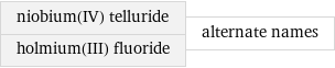 niobium(IV) telluride holmium(III) fluoride | alternate names