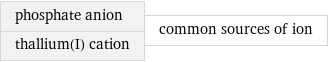 phosphate anion thallium(I) cation | common sources of ion