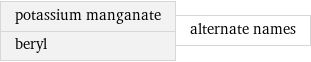 potassium manganate beryl | alternate names