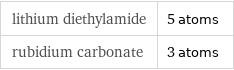 lithium diethylamide | 5 atoms rubidium carbonate | 3 atoms