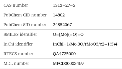 CAS number | 1313-27-5 PubChem CID number | 14802 PubChem SID number | 24852067 SMILES identifier | O=[Mo](=O)=O InChI identifier | InChI=1/Mo.3O/rMoO3/c2-1(3)4 RTECS number | QA4725000 MDL number | MFCD00003469