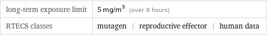 long-term exposure limit | 5 mg/m^3 (over 8 hours) RTECS classes | mutagen | reproductive effector | human data
