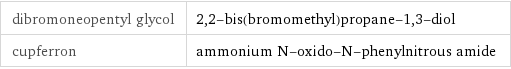 dibromoneopentyl glycol | 2, 2-bis(bromomethyl)propane-1, 3-diol cupferron | ammonium N-oxido-N-phenylnitrous amide