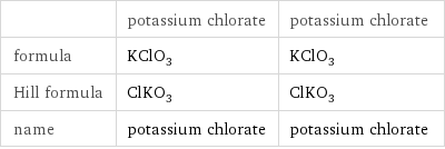  | potassium chlorate | potassium chlorate formula | KClO_3 | KClO_3 Hill formula | ClKO_3 | ClKO_3 name | potassium chlorate | potassium chlorate