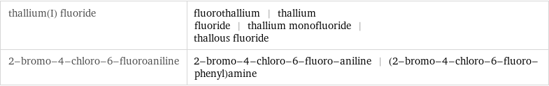 thallium(I) fluoride | fluorothallium | thallium fluoride | thallium monofluoride | thallous fluoride 2-bromo-4-chloro-6-fluoroaniline | 2-bromo-4-chloro-6-fluoro-aniline | (2-bromo-4-chloro-6-fluoro-phenyl)amine