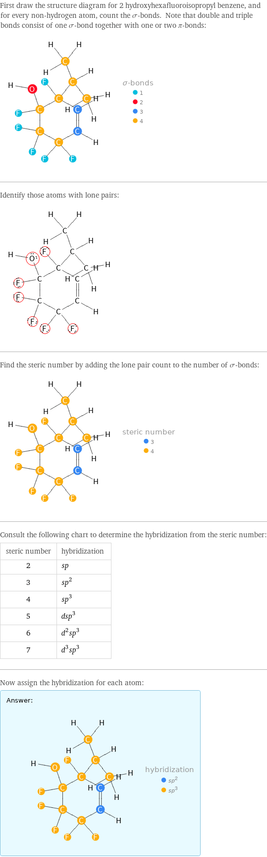 First draw the structure diagram for 2 hydroxyhexafluoroisopropyl benzene, and for every non-hydrogen atom, count the σ-bonds. Note that double and triple bonds consist of one σ-bond together with one or two π-bonds:  Identify those atoms with lone pairs:  Find the steric number by adding the lone pair count to the number of σ-bonds:  Consult the following chart to determine the hybridization from the steric number: steric number | hybridization 2 | sp 3 | sp^2 4 | sp^3 5 | dsp^3 6 | d^2sp^3 7 | d^3sp^3 Now assign the hybridization for each atom: Answer: |   | 