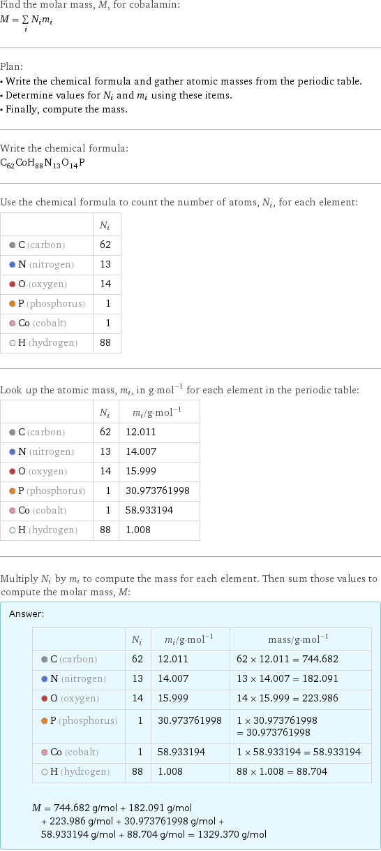 Find the molar mass, M, for cobalamin: M = sum _iN_im_i Plan: • Write the chemical formula and gather atomic masses from the periodic table. • Determine values for N_i and m_i using these items. • Finally, compute the mass. Write the chemical formula: C_62CoH_88N_13O_14P Use the chemical formula to count the number of atoms, N_i, for each element:  | N_i  C (carbon) | 62  N (nitrogen) | 13  O (oxygen) | 14  P (phosphorus) | 1  Co (cobalt) | 1  H (hydrogen) | 88 Look up the atomic mass, m_i, in g·mol^(-1) for each element in the periodic table:  | N_i | m_i/g·mol^(-1)  C (carbon) | 62 | 12.011  N (nitrogen) | 13 | 14.007  O (oxygen) | 14 | 15.999  P (phosphorus) | 1 | 30.973761998  Co (cobalt) | 1 | 58.933194  H (hydrogen) | 88 | 1.008 Multiply N_i by m_i to compute the mass for each element. Then sum those values to compute the molar mass, M: Answer: |   | | N_i | m_i/g·mol^(-1) | mass/g·mol^(-1)  C (carbon) | 62 | 12.011 | 62 × 12.011 = 744.682  N (nitrogen) | 13 | 14.007 | 13 × 14.007 = 182.091  O (oxygen) | 14 | 15.999 | 14 × 15.999 = 223.986  P (phosphorus) | 1 | 30.973761998 | 1 × 30.973761998 = 30.973761998  Co (cobalt) | 1 | 58.933194 | 1 × 58.933194 = 58.933194  H (hydrogen) | 88 | 1.008 | 88 × 1.008 = 88.704  M = 744.682 g/mol + 182.091 g/mol + 223.986 g/mol + 30.973761998 g/mol + 58.933194 g/mol + 88.704 g/mol = 1329.370 g/mol
