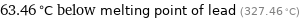 63.46 °C below melting point of lead (327.46 °C)