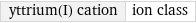 yttrium(I) cation | ion class