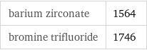 barium zirconate | 1564 bromine trifluoride | 1746