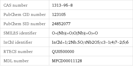 CAS number | 1313-96-8 PubChem CID number | 123105 PubChem SID number | 24852077 SMILES identifier | O=[Nb](=O)O[Nb](=O)=O InChI identifier | InChI=1/2Nb.5O/rNb2O5/c3-1(4)7-2(5)6 RTECS number | QU0500000 MDL number | MFCD00011128