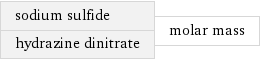 sodium sulfide hydrazine dinitrate | molar mass