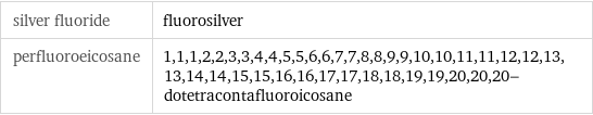 silver fluoride | fluorosilver perfluoroeicosane | 1, 1, 1, 2, 2, 3, 3, 4, 4, 5, 5, 6, 6, 7, 7, 8, 8, 9, 9, 10, 10, 11, 11, 12, 12, 13, 13, 14, 14, 15, 15, 16, 16, 17, 17, 18, 18, 19, 19, 20, 20, 20-dotetracontafluoroicosane