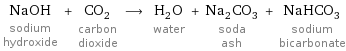 NaOH sodium hydroxide + CO_2 carbon dioxide ⟶ H_2O water + Na_2CO_3 soda ash + NaHCO_3 sodium bicarbonate