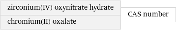 zirconium(IV) oxynitrate hydrate chromium(II) oxalate | CAS number