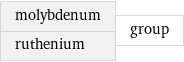 molybdenum ruthenium | group