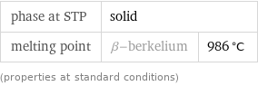 phase at STP | solid |  melting point | β-berkelium | 986 °C (properties at standard conditions)