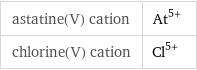 astatine(V) cation | At^(5+) chlorine(V) cation | Cl^(5+)