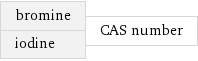 bromine iodine | CAS number