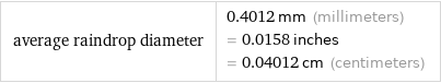 average raindrop diameter | 0.4012 mm (millimeters) = 0.0158 inches = 0.04012 cm (centimeters)