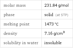 molar mass | 231.84 g/mol phase | solid (at STP) melting point | 1473 °C density | 7.16 g/cm^3 solubility in water | insoluble