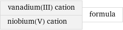 vanadium(III) cation niobium(V) cation | formula