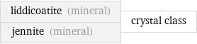 liddicoatite (mineral) jennite (mineral) | crystal class