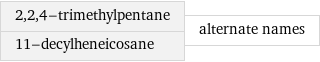 2, 2, 4-trimethylpentane 11-decylheneicosane | alternate names