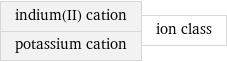 indium(II) cation potassium cation | ion class