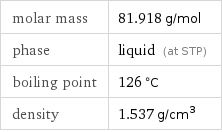 molar mass | 81.918 g/mol phase | liquid (at STP) boiling point | 126 °C density | 1.537 g/cm^3