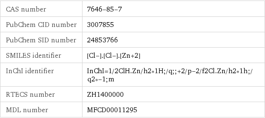 CAS number | 7646-85-7 PubChem CID number | 3007855 PubChem SID number | 24853766 SMILES identifier | [Cl-].[Cl-].[Zn+2] InChI identifier | InChI=1/2ClH.Zn/h2*1H;/q;;+2/p-2/f2Cl.Zn/h2*1h;/q2*-1;m RTECS number | ZH1400000 MDL number | MFCD00011295