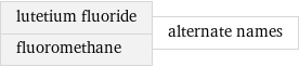 lutetium fluoride fluoromethane | alternate names