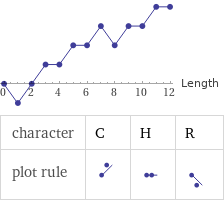  character | C | H | R plot rule | | | 