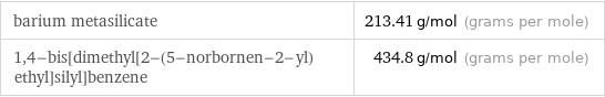 barium metasilicate | 213.41 g/mol (grams per mole) 1, 4-bis[dimethyl[2-(5-norbornen-2-yl)ethyl]silyl]benzene | 434.8 g/mol (grams per mole)