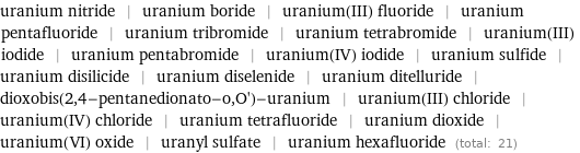 uranium nitride | uranium boride | uranium(III) fluoride | uranium pentafluoride | uranium tribromide | uranium tetrabromide | uranium(III) iodide | uranium pentabromide | uranium(IV) iodide | uranium sulfide | uranium disilicide | uranium diselenide | uranium ditelluride | dioxobis(2, 4-pentanedionato-o, O')-uranium | uranium(III) chloride | uranium(IV) chloride | uranium tetrafluoride | uranium dioxide | uranium(VI) oxide | uranyl sulfate | uranium hexafluoride (total: 21)