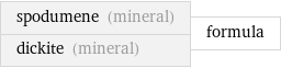 spodumene (mineral) dickite (mineral) | formula