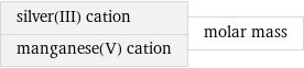 silver(III) cation manganese(V) cation | molar mass