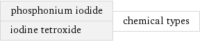 phosphonium iodide iodine tetroxide | chemical types