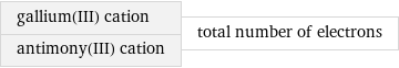 gallium(III) cation antimony(III) cation | total number of electrons