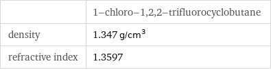  | 1-chloro-1, 2, 2-trifluorocyclobutane density | 1.347 g/cm^3 refractive index | 1.3597