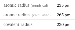 atomic radius (empirical) | 235 pm atomic radius (calculated) | 265 pm covalent radius | 220 pm