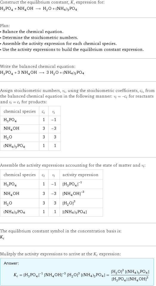 Construct the equilibrium constant, K, expression for: H_3PO_4 + NH_4OH ⟶ H_2O + (NH4)3PO4 Plan: • Balance the chemical equation. • Determine the stoichiometric numbers. • Assemble the activity expression for each chemical species. • Use the activity expressions to build the equilibrium constant expression. Write the balanced chemical equation: H_3PO_4 + 3 NH_4OH ⟶ 3 H_2O + (NH4)3PO4 Assign stoichiometric numbers, ν_i, using the stoichiometric coefficients, c_i, from the balanced chemical equation in the following manner: ν_i = -c_i for reactants and ν_i = c_i for products: chemical species | c_i | ν_i H_3PO_4 | 1 | -1 NH_4OH | 3 | -3 H_2O | 3 | 3 (NH4)3PO4 | 1 | 1 Assemble the activity expressions accounting for the state of matter and ν_i: chemical species | c_i | ν_i | activity expression H_3PO_4 | 1 | -1 | ([H3PO4])^(-1) NH_4OH | 3 | -3 | ([NH4OH])^(-3) H_2O | 3 | 3 | ([H2O])^3 (NH4)3PO4 | 1 | 1 | [(NH4)3PO4] The equilibrium constant symbol in the concentration basis is: K_c Mulitply the activity expressions to arrive at the K_c expression: Answer: |   | K_c = ([H3PO4])^(-1) ([NH4OH])^(-3) ([H2O])^3 [(NH4)3PO4] = (([H2O])^3 [(NH4)3PO4])/([H3PO4] ([NH4OH])^3)