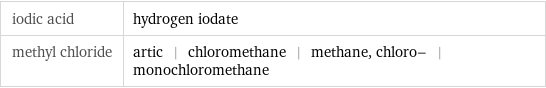 iodic acid | hydrogen iodate methyl chloride | artic | chloromethane | methane, chloro- | monochloromethane