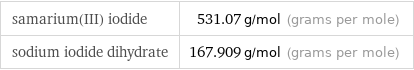 samarium(III) iodide | 531.07 g/mol (grams per mole) sodium iodide dihydrate | 167.909 g/mol (grams per mole)