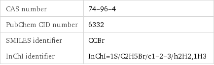 CAS number | 74-96-4 PubChem CID number | 6332 SMILES identifier | CCBr InChI identifier | InChI=1S/C2H5Br/c1-2-3/h2H2, 1H3