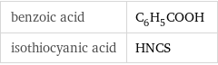 benzoic acid | C_6H_5COOH isothiocyanic acid | HNCS