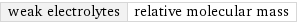 weak electrolytes | relative molecular mass