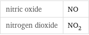 nitric oxide | NO nitrogen dioxide | NO_2