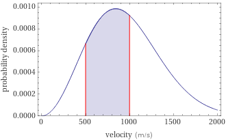 Probability density vs. speed